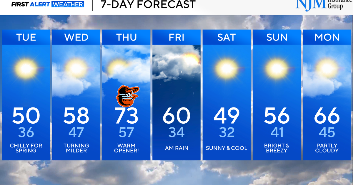 Colder Weather for Maryland through Early Wednesday