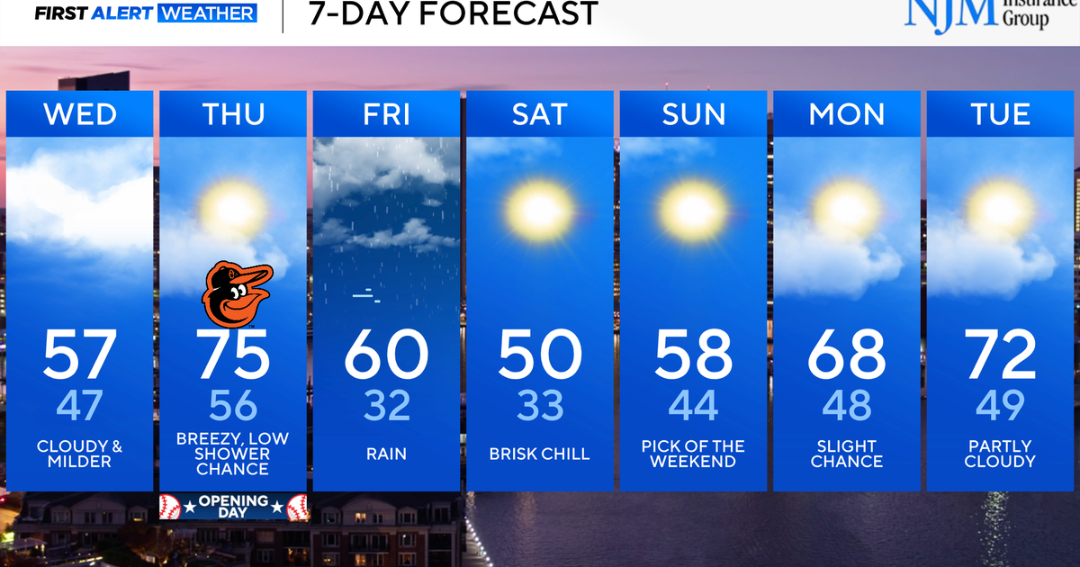 Warming trend across Maryland through the O's home opener