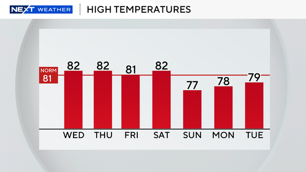 auto-highs-next-7-days.png 
