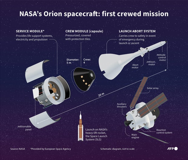 US-SPACE-MOON-ARTEMIS-NASA-AEROSPACE-GRAPHIC 