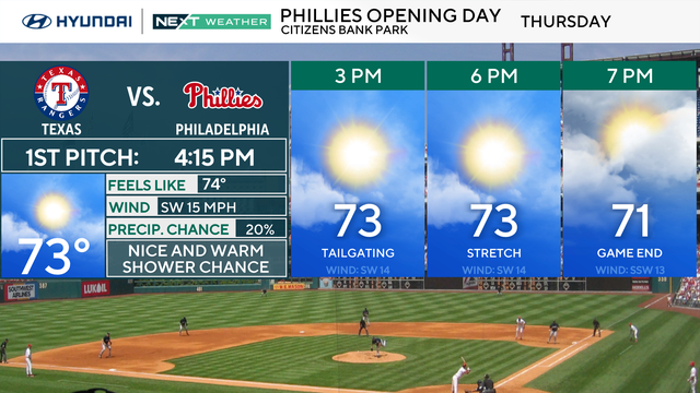 z-phillies-forecast-panels.png 