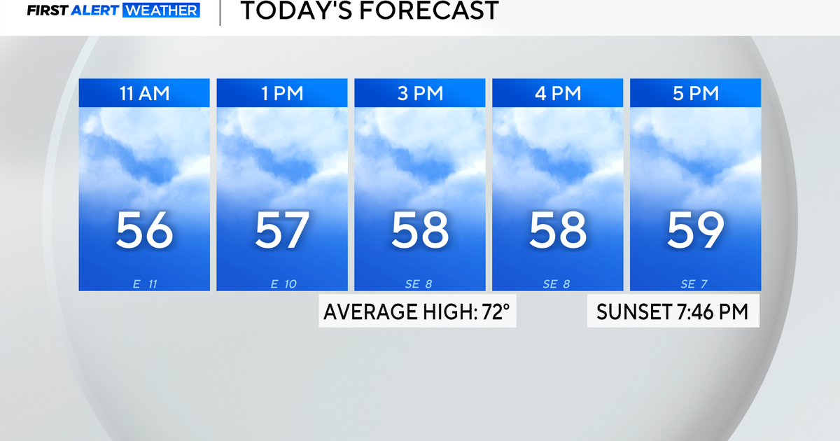 Cool, dreary Saturday on deck for North Texas before warmth returns