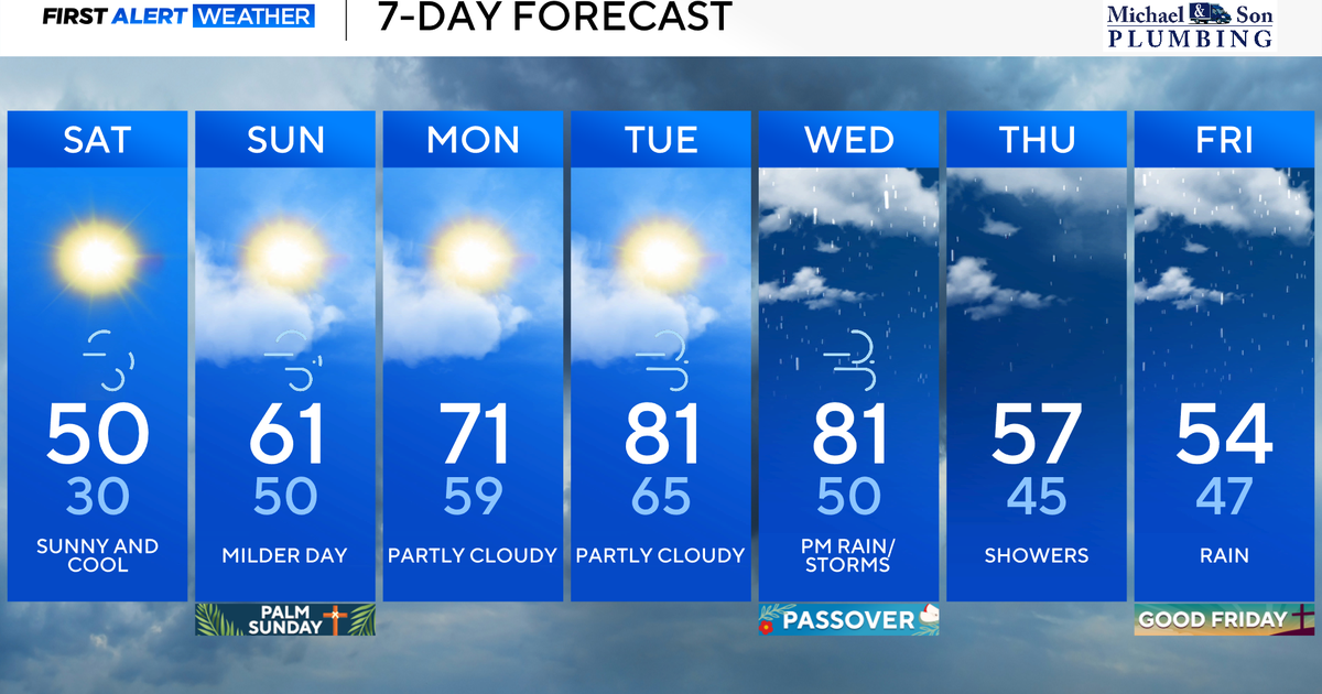Cool weather Saturday in Maryland before a warming trend begins