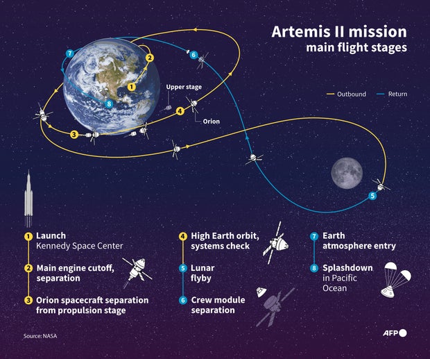 US-SPACE-MOON-ARTEMIS-NASA-GRAPHIC