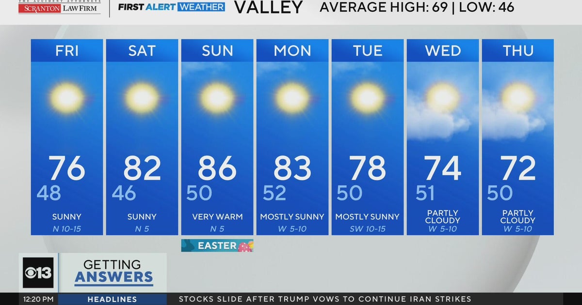 Thursday afternoon weather forecast - April 2, 2026