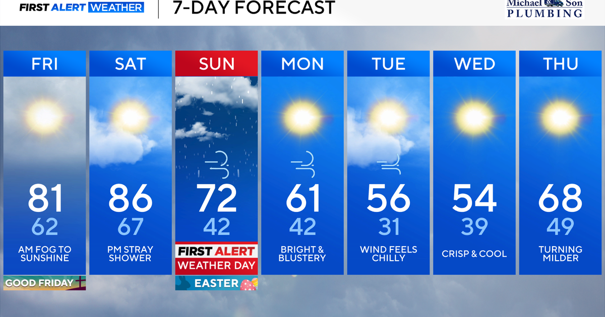 Easter weekend weather in Maryland starts warm and turns rainy