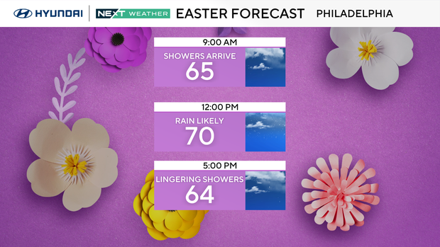 z-easter-forecast2.png