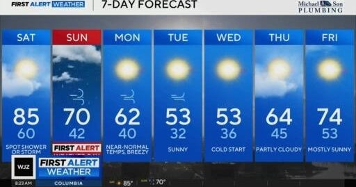 Warmer weather in Maryland Saturday; rain expected Easter Sunday