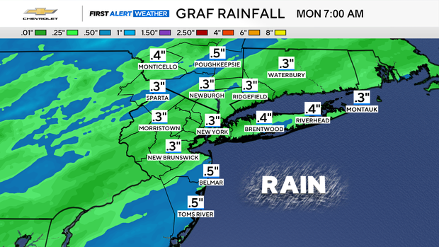 fa-futurecast-rainfall-ibm-graf.png 