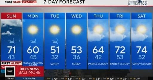 Showers in Maryland Easter Sunday ahead of cooling trend