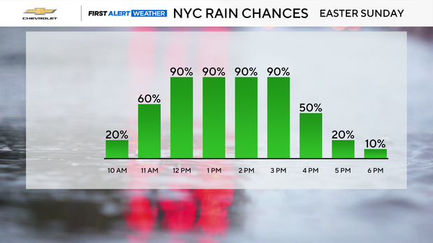 hourly-precip-chances.png 