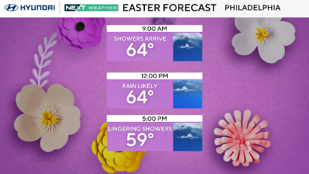 Heavy rain set to drench parts of Philadelphia area on Easter Sunday 