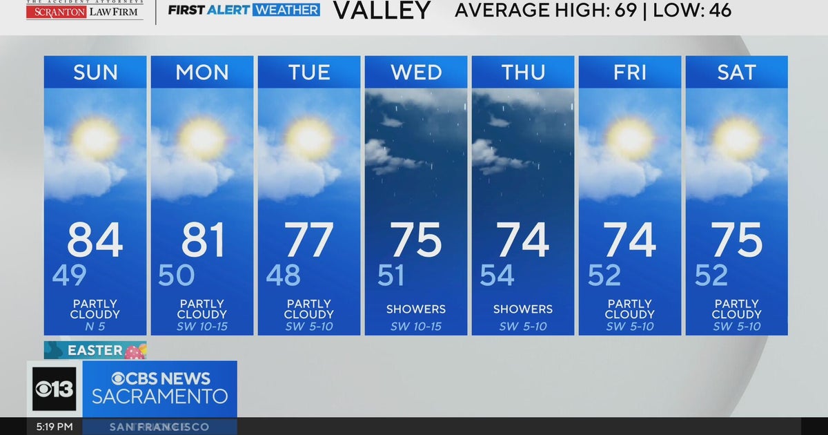 Saturday evening weather forecast - April 4, 2026