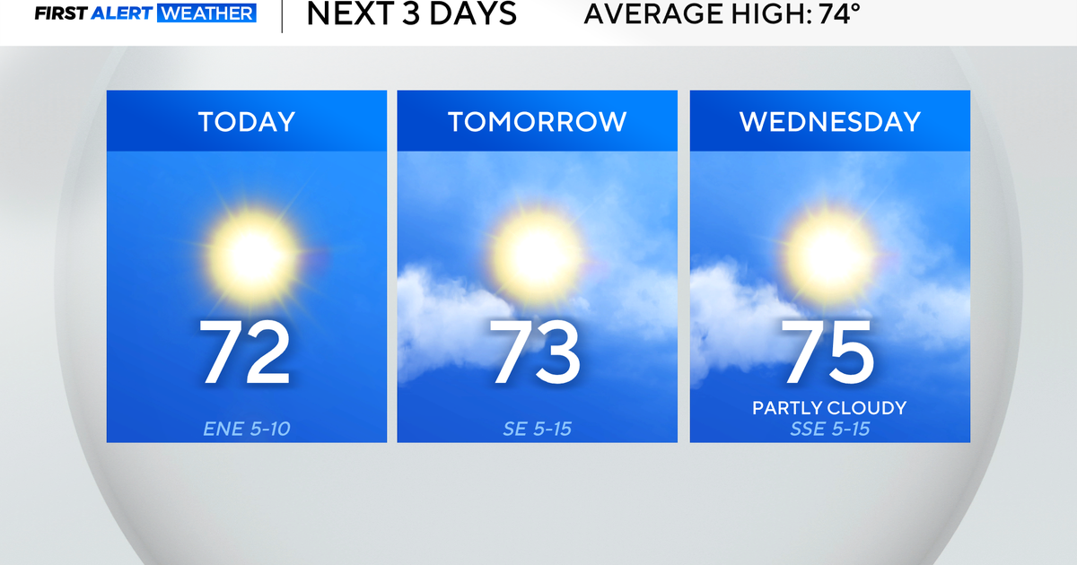 Cooler temperatures hit North Texas before climbing back into 80s late week