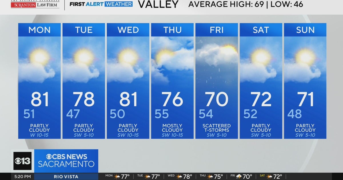 Sunday evening weather forecast - April 5, 2026
