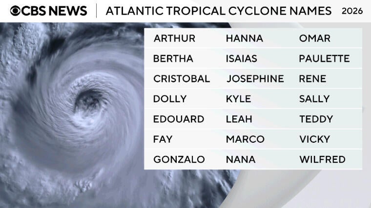 First major 2026 Atlantic hurricane forecast predicts below-average ...