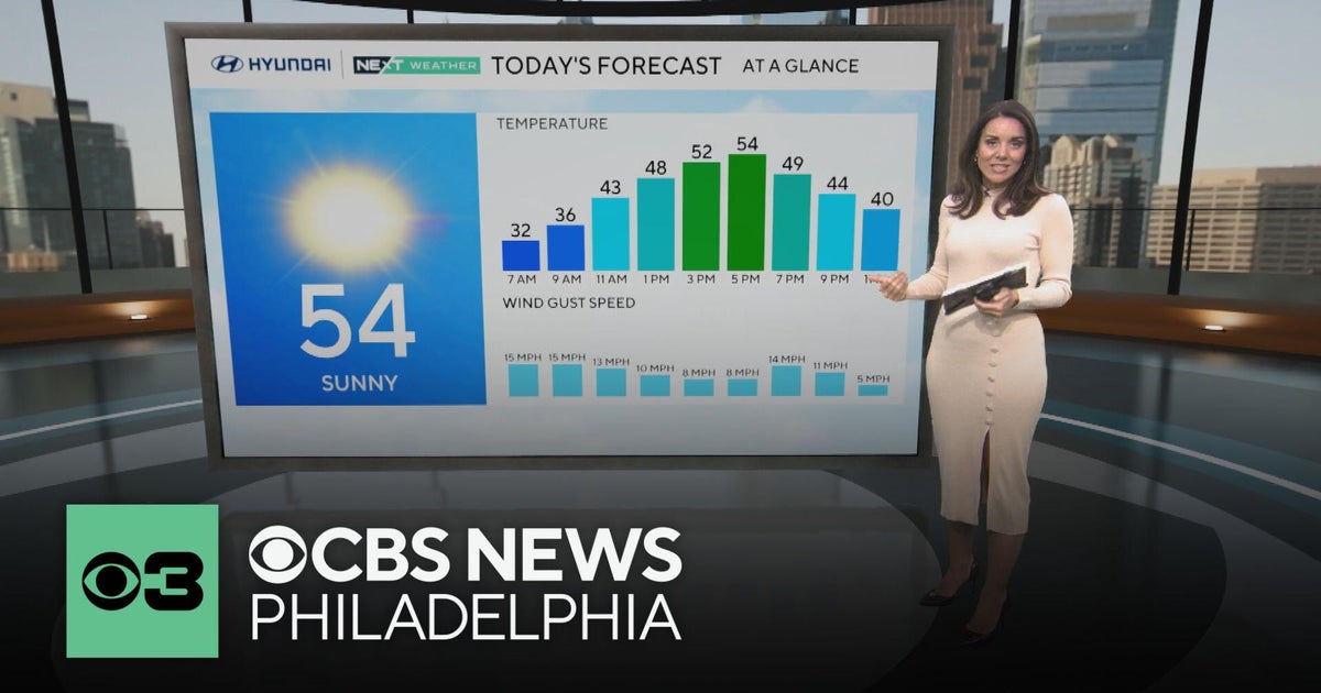 Sunny with highs in 50s, another freeze watch Wednesday night around Philadelphia area