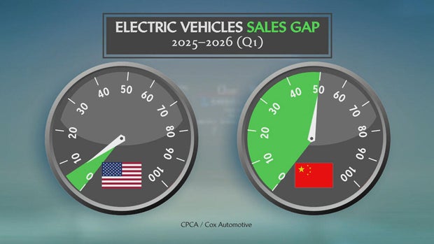 ev-sales-in-us-vs-china-2.jpg