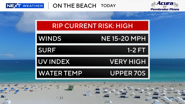 beach-forecast-auto-csv.png
