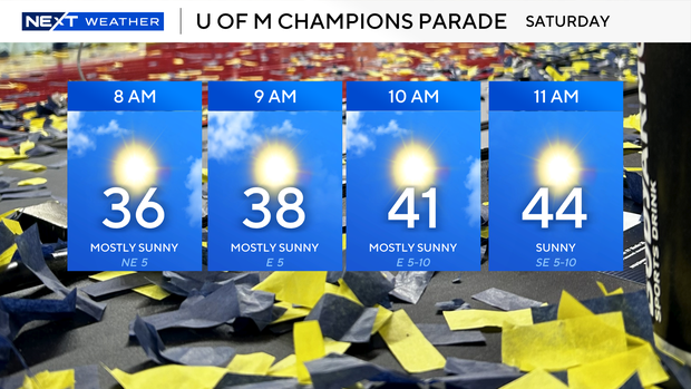 University of Michigan parade forecast 