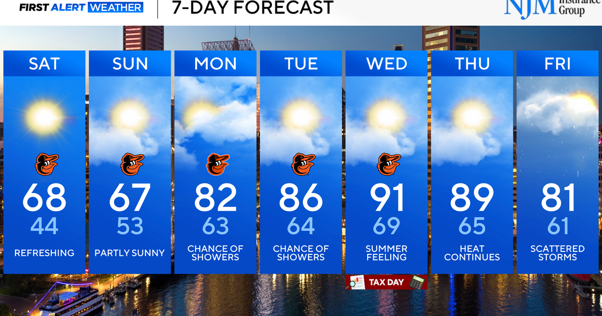 Pleasant weekend weather across Maryland, hot next week