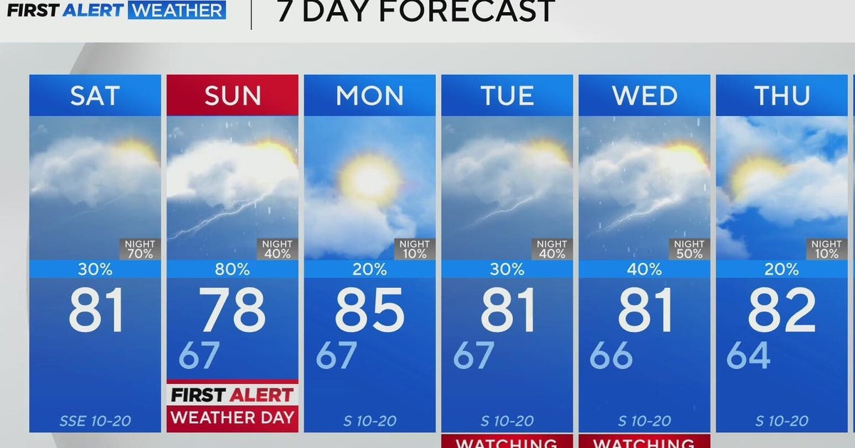 Severe storms threaten to bring strong winds, flooding to North Texas this weekend