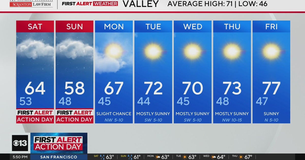 Friday evening Northern California weather forecast: April 10, 2026