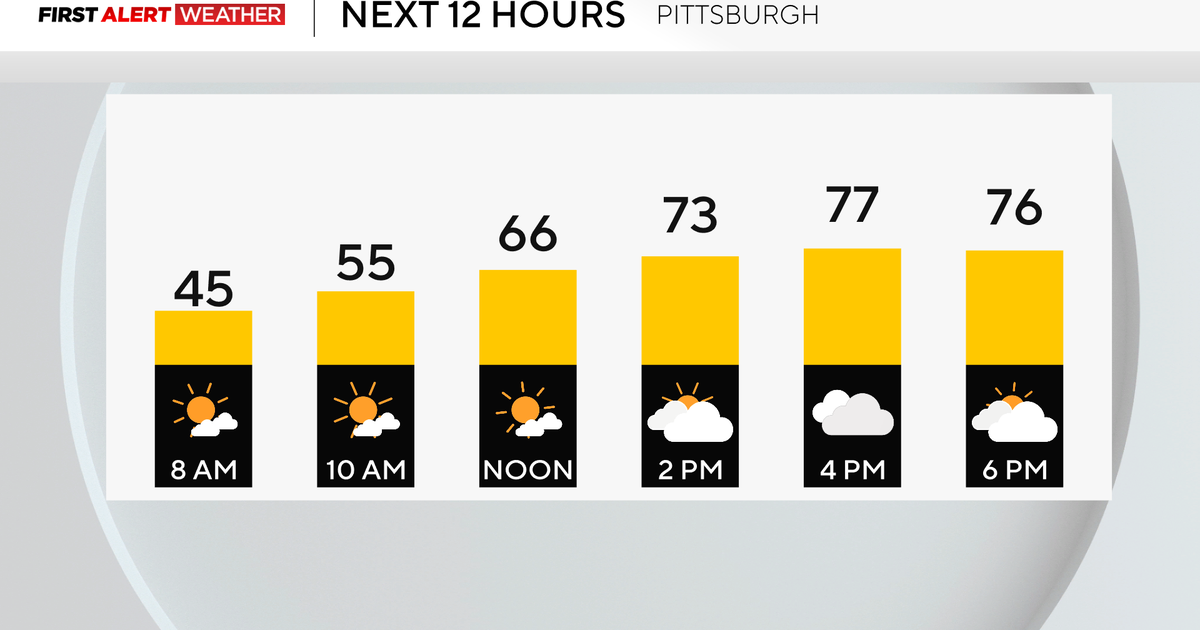 Warmer weather returns to Pittsburgh on Sunday as temperatures reach ...