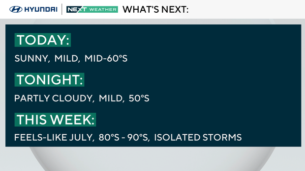 Weather headlines this week 