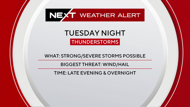 NEXT Weather Alert SE Michigan April 14 2026