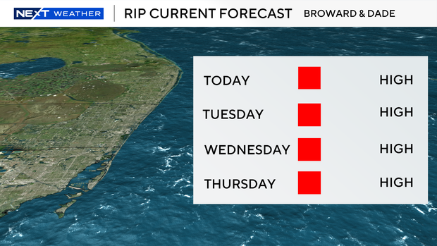 rip-current-forecast.png 