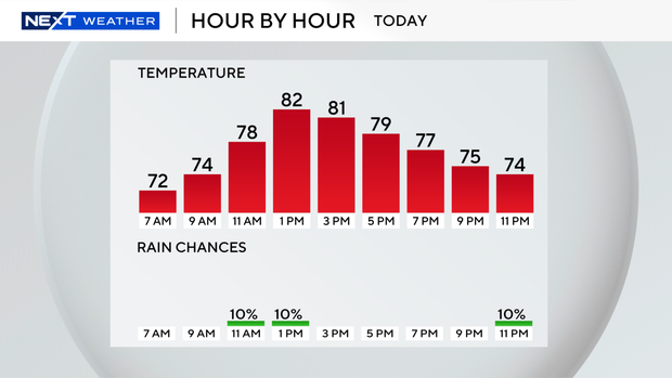 next-wx-today-9-bar.png