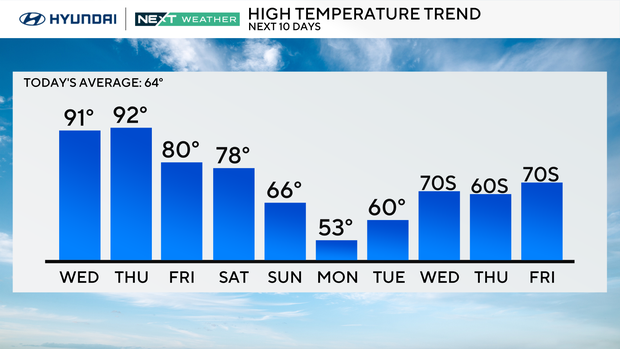 z-next-10-highs.png 