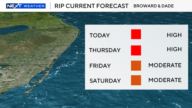 rip-current-forecast.png