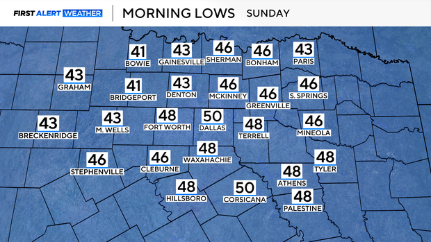 sunday-morning-lows.png