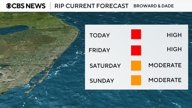 rip-current-forecast.png