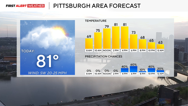 pghforecast.png