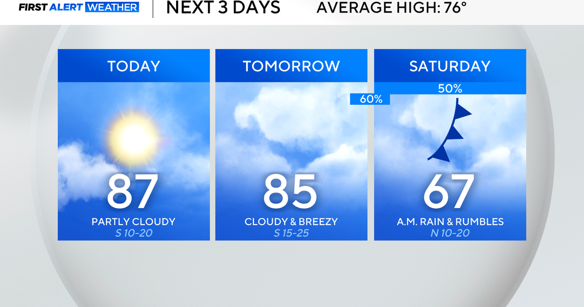 North Texas sees brief break from rain before chances return this weekend