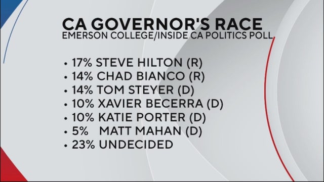 ca-governors-race-416-poll.jpg 