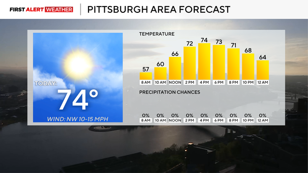 kdka-weather-4-17-26-today.png 