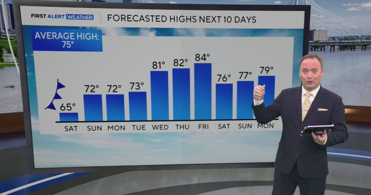 Cold front to bring windy, cooler weekend across North Texas - CBS Texas