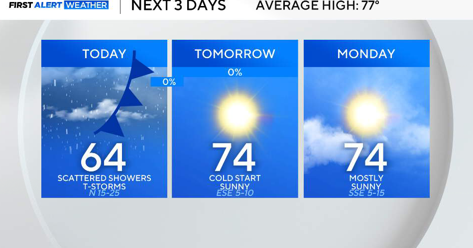 After a strong cold front, North Texas to see cooler air settle in