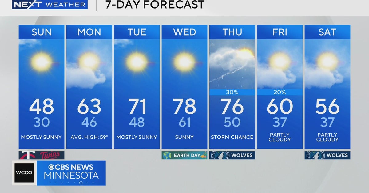 NEXT Weather: 6 p.m. report for Minnesota from April 18, 2026