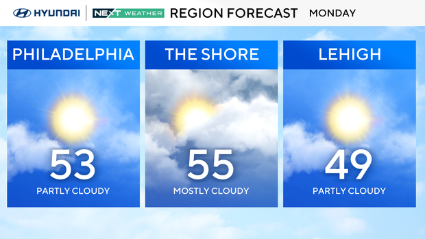 Forecast for Monday, April 20 