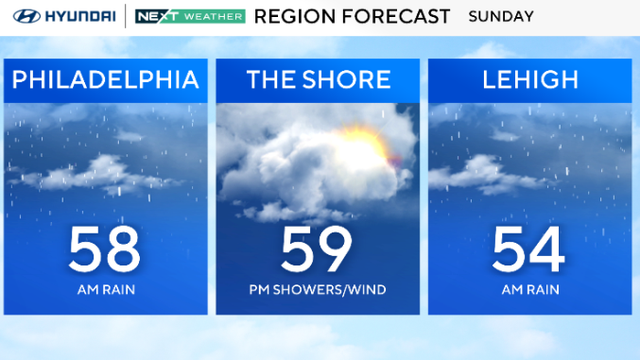 Philadelphia area weather forecast 