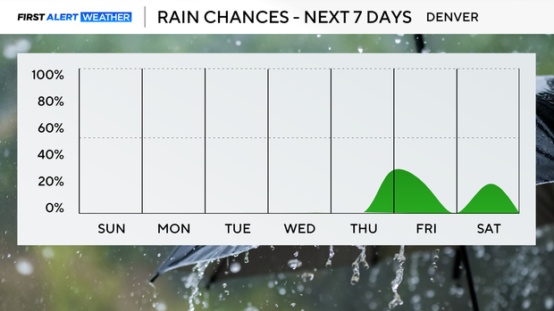 next-7-days-rain-am.png 