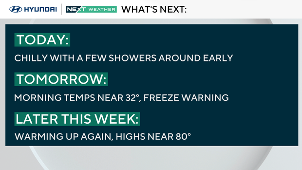 Weather headlines this week 