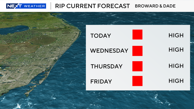 rip-current-forecast.png 