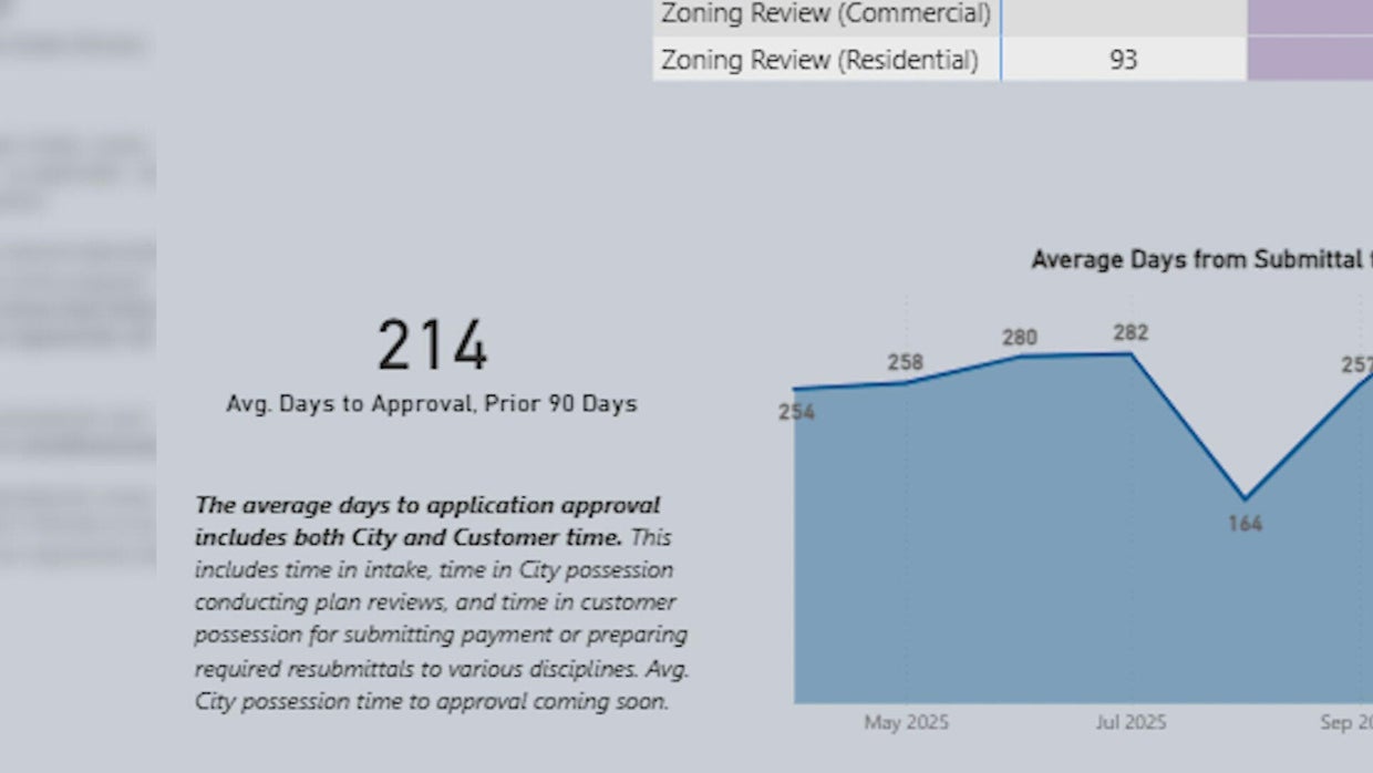 Denver resident's permitting problems helped forge city's relationship ...