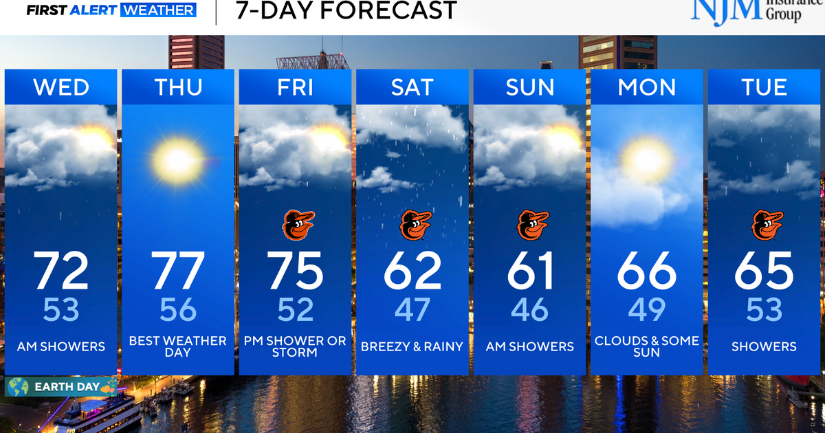 Scattered showers sweep through Maryland on Wednesday - CBS Baltimore